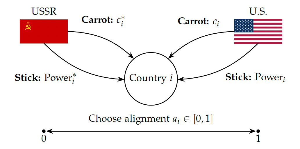 Main result figure